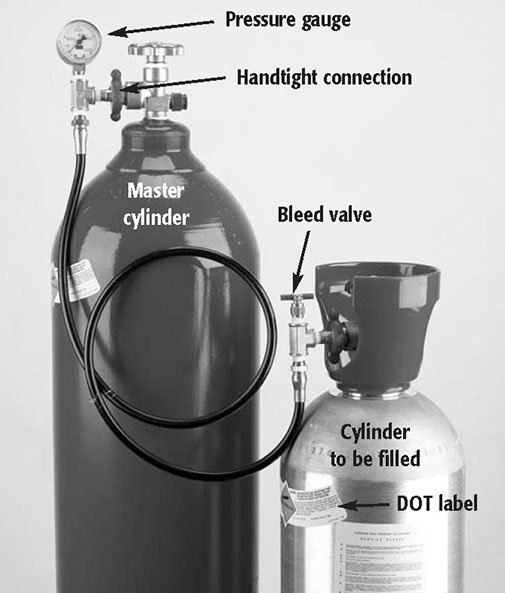 Transfill Manifold